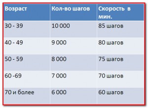 https://www.easy-beauty.ru/pic/uploaded/nopma_hodbi-300x219.jpg